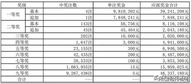 体彩开奖时间