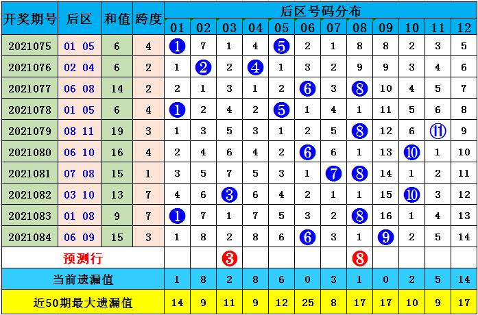 双色球与大乐透，最近100期走势深度解析