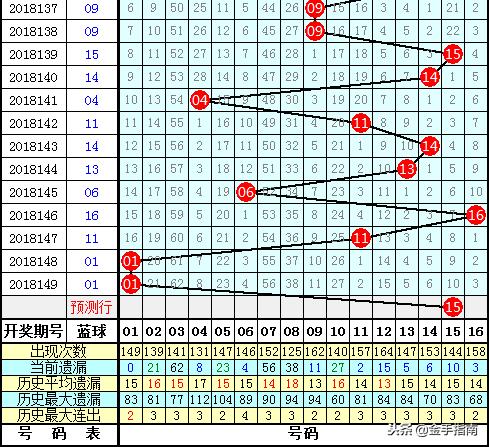 双色球第21年150期开奖结果揭晓，幸运儿揭晓！