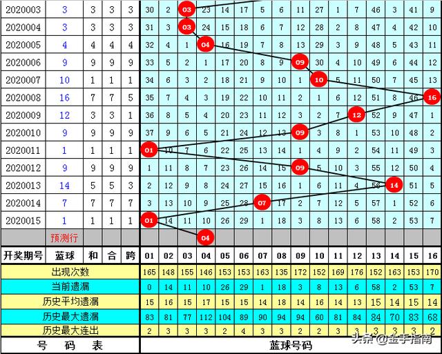 揭秘36期双色球历史同期数据背后的奥秘