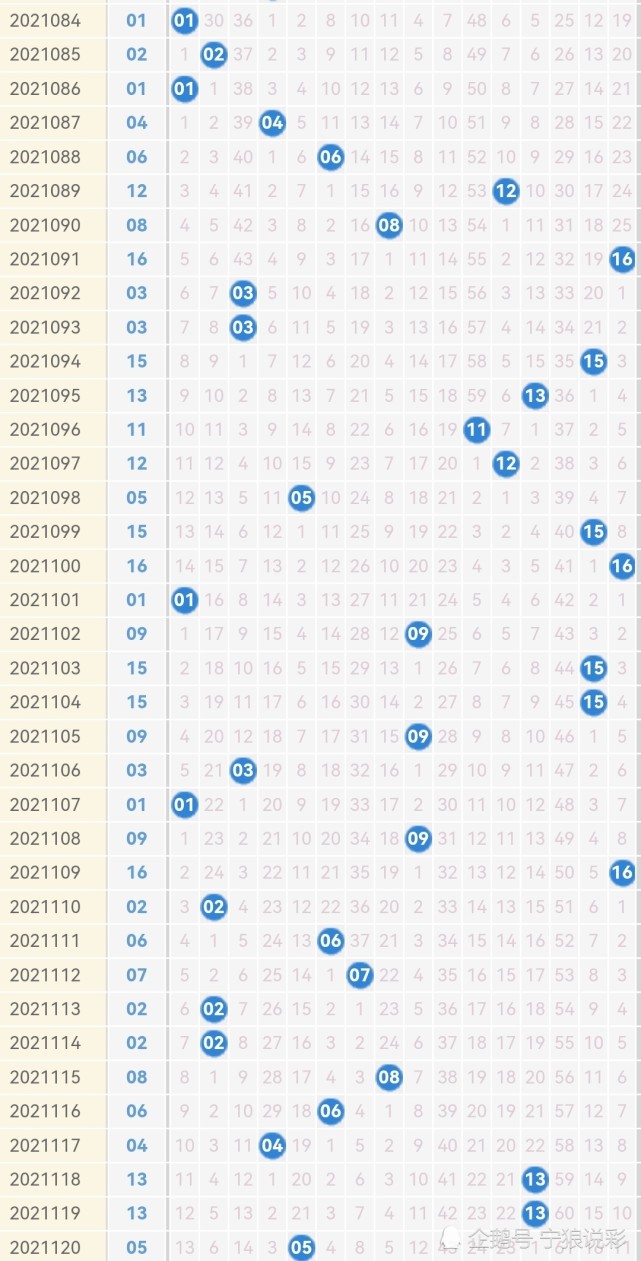 双色球第120期历史同期开奖结果深度解析