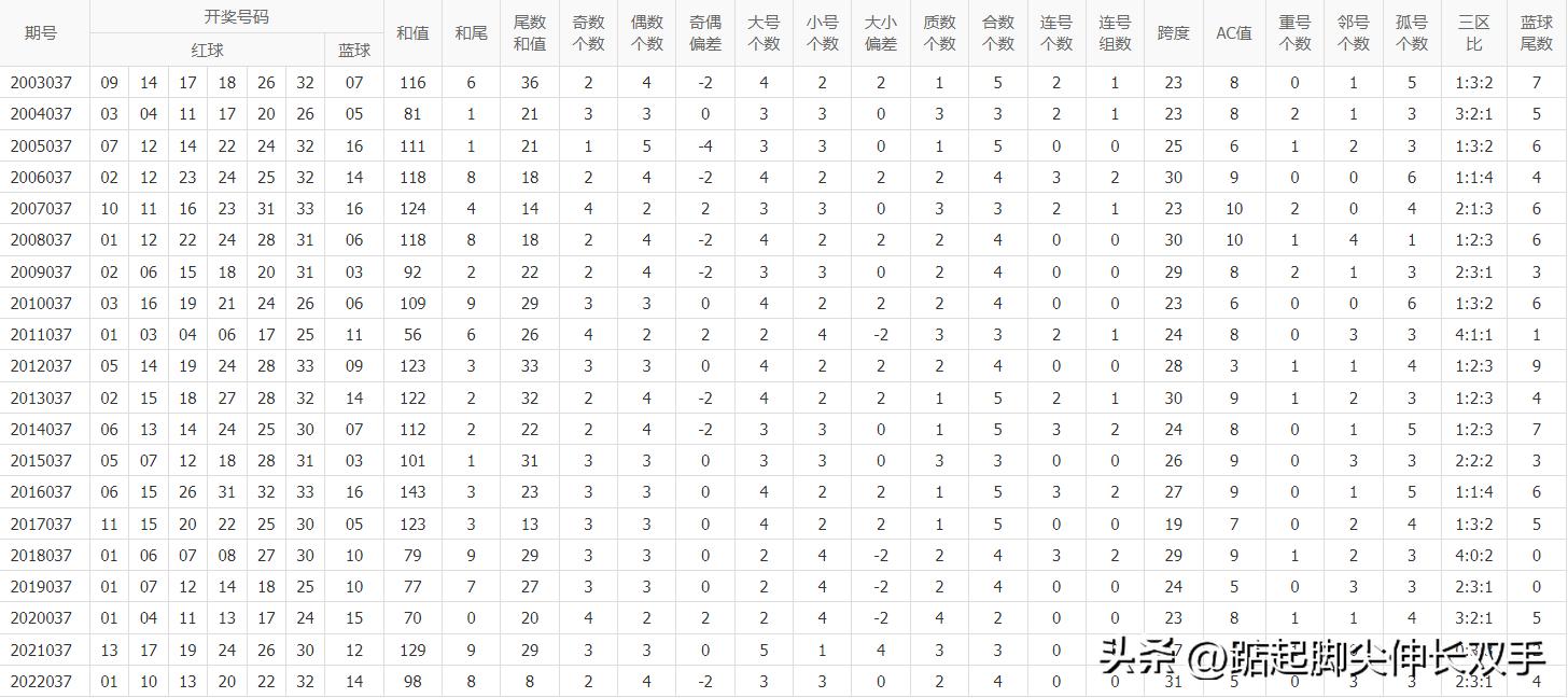 号码分析