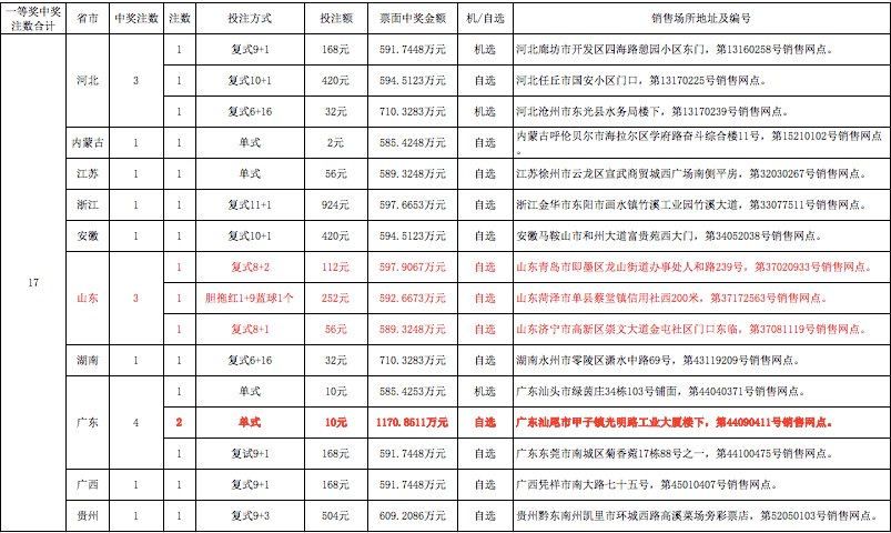 最新双色球中奖明细表——揭秘幸运者的故事