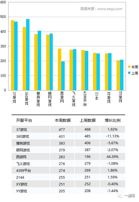 七星彩历史开奖号码比较器360，探索与数据分析