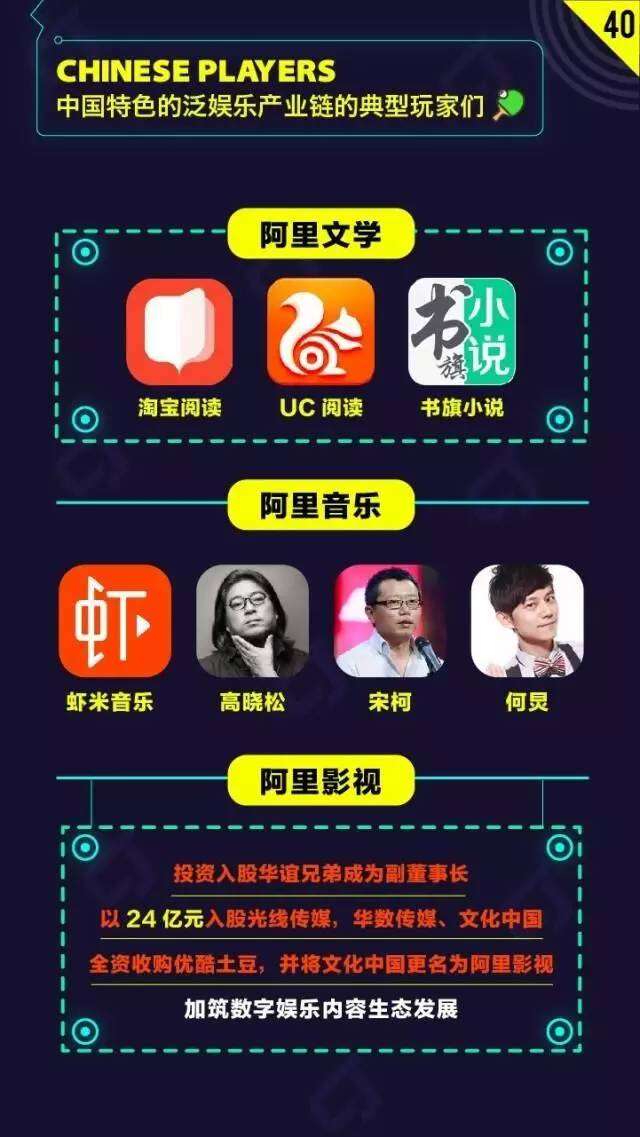 公司简介 第62页