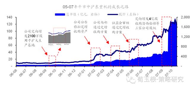 探索振幅走势图，三十位排列专家的深度解析与三维视角