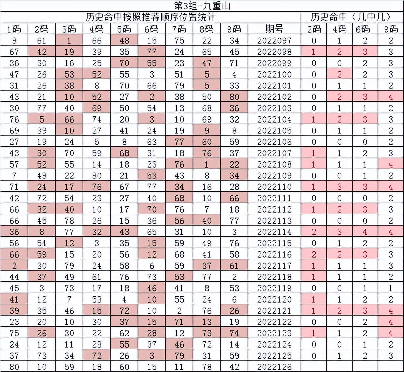 快乐8开奖走势图结果分析，探索连续200期的数据奥秘