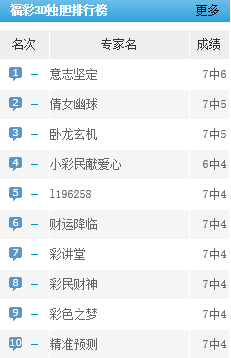 全新升级！探索第二代3D彩票预测系统下载之旅