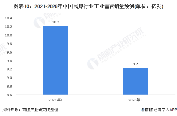 揭秘2022年3D彩票第200期走势图，预测分析与策略指南