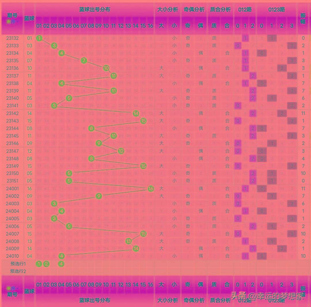 今晚十拿九稳，深度探索3D预测与组三现象