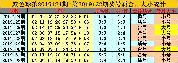 揭秘133双色球开奖结果，最新查询与深度解读