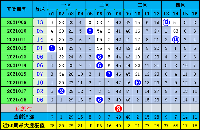 双色球2021年第019期开奖号码的奥秘与魅力