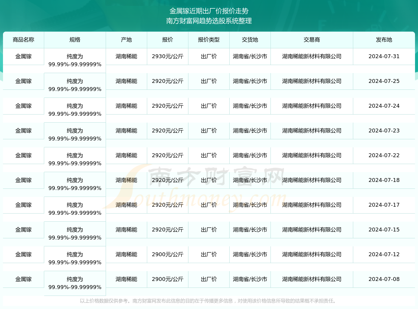 探索未来，今晚试机号金码的魅力与关注价值