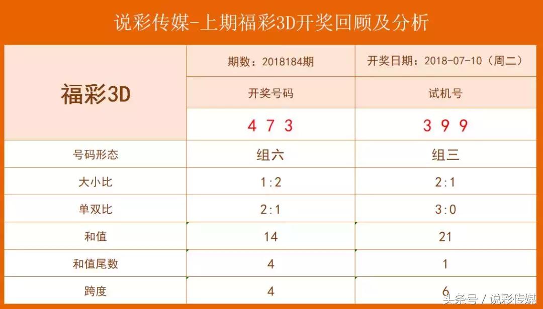 揭秘今日3D金码号，探索数字世界的神秘面纱