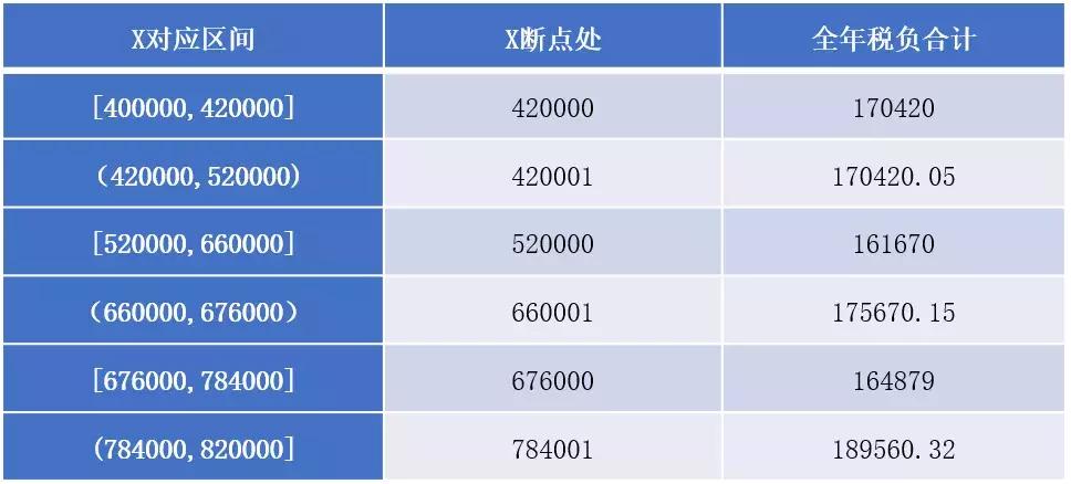 应对策略