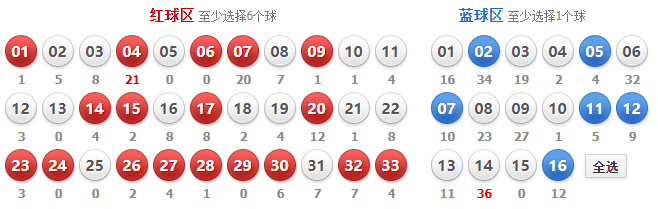 双色球推荐号码精选分析
