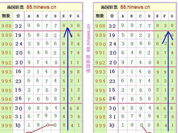 南国论坛今日特色，排列五免费下载