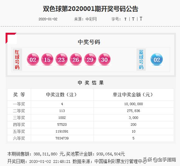 双色球002期历史开奖结果查询，回顾与数据分析