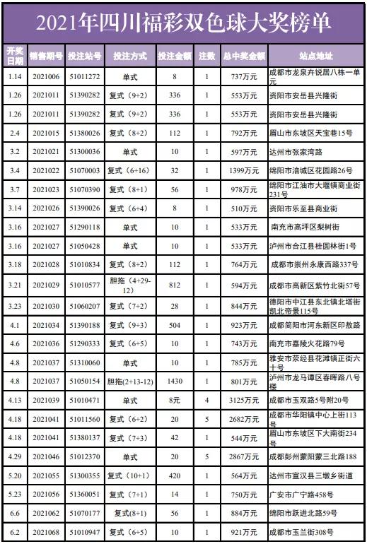 双色球 第6页