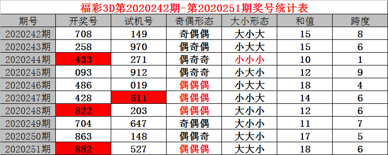 揭秘3D彩票开奖结果，2020年第三期开奖结果揭晓