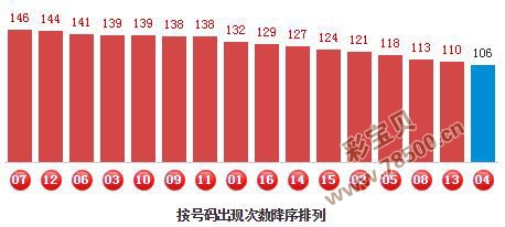 双色球专家推荐号一注彩宝贝，揭秘精准选号秘籍