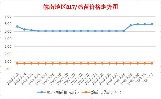 安徽十一选五开奖基本走势图，探索与解析