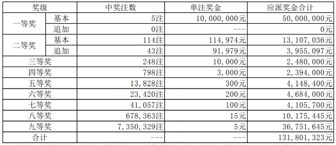云南11选五5前三组走势图深度解析