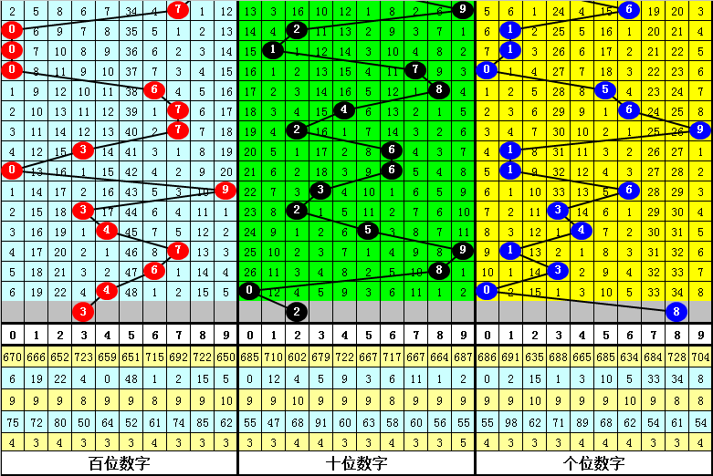 掌握3D012路定位直选技巧——走向成功的彩票之路