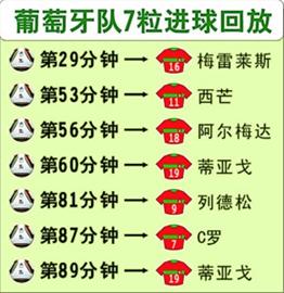 葡萄牙与美国足球比赛比分分析