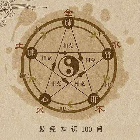 天吉网排列五，深度解析五五行走势图