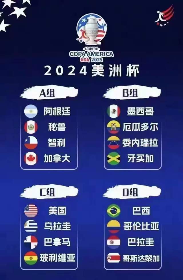蓄势待发，2024美洲杯展望
