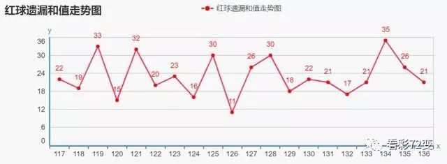 双色球基本走势图表，彩宝贝的秘籍与洞察