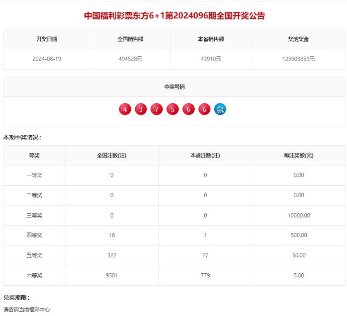 安徽福彩今日15选5开奖号码揭晓，幸运儿或将诞生