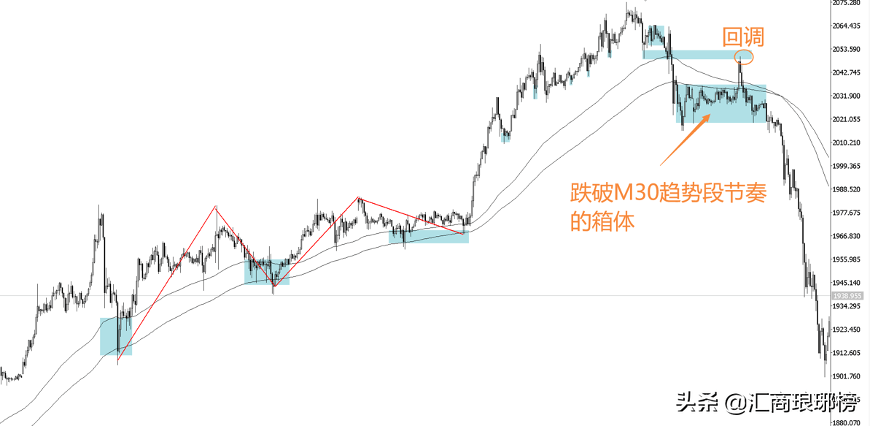 探索大星走势图与福彩走势图的奥秘