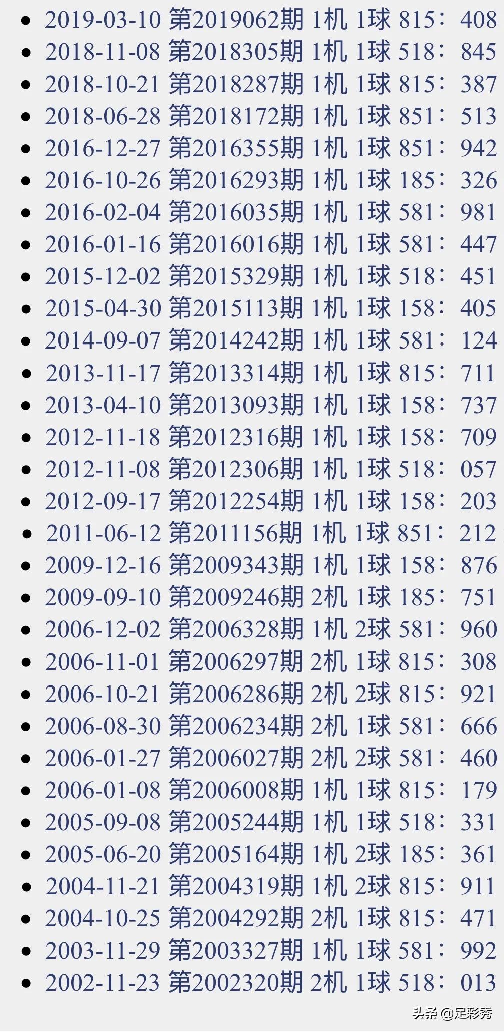 探索3D试机号，第30期开奖结果的走势图与深度分析