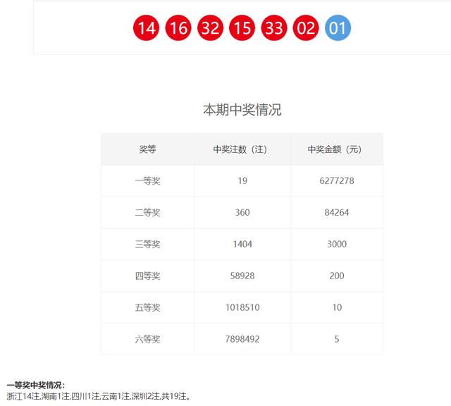 双色球历史对比器，探索360彩票的独特魅力
