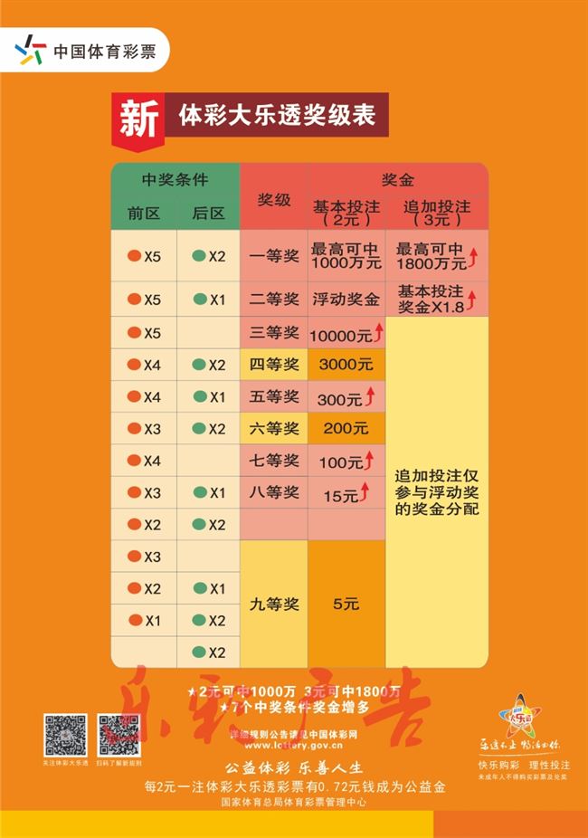 大乐透复式胆拖中奖查询表——揭秘彩票背后的故事