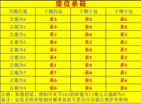 福彩3D组6胆拖玩法详解