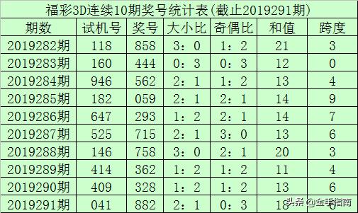探索3D百位振幅图，揭示数据的奥秘与未来应用前景