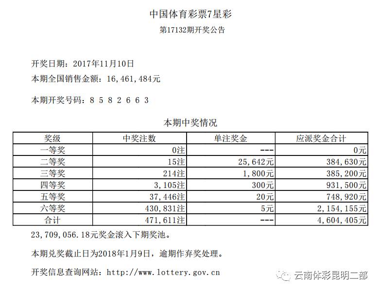 体彩七星彩开奖结果查询，轻松掌握最新动态