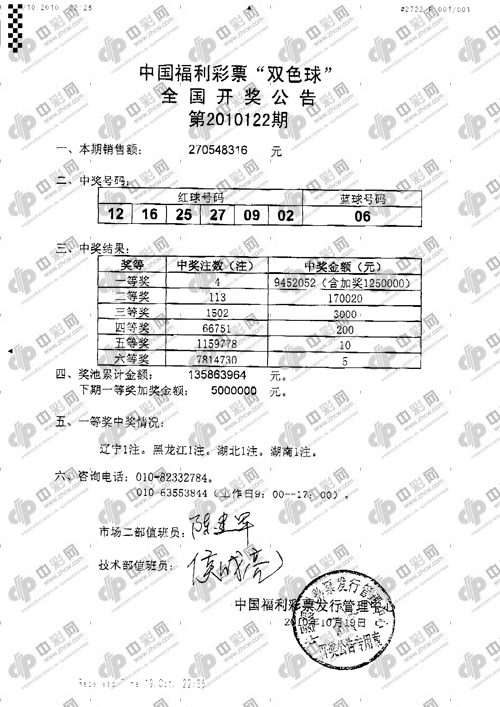 双色球2009年第080期开奖号码的奥秘与影响
