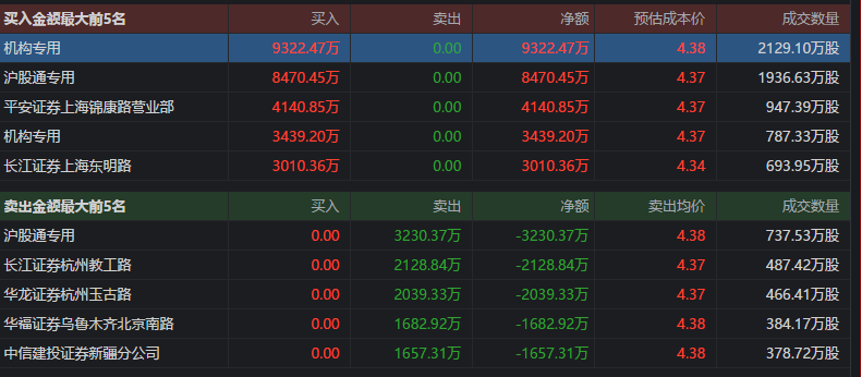 揭秘500幸运之门走势图—探索未来的幸运轨迹