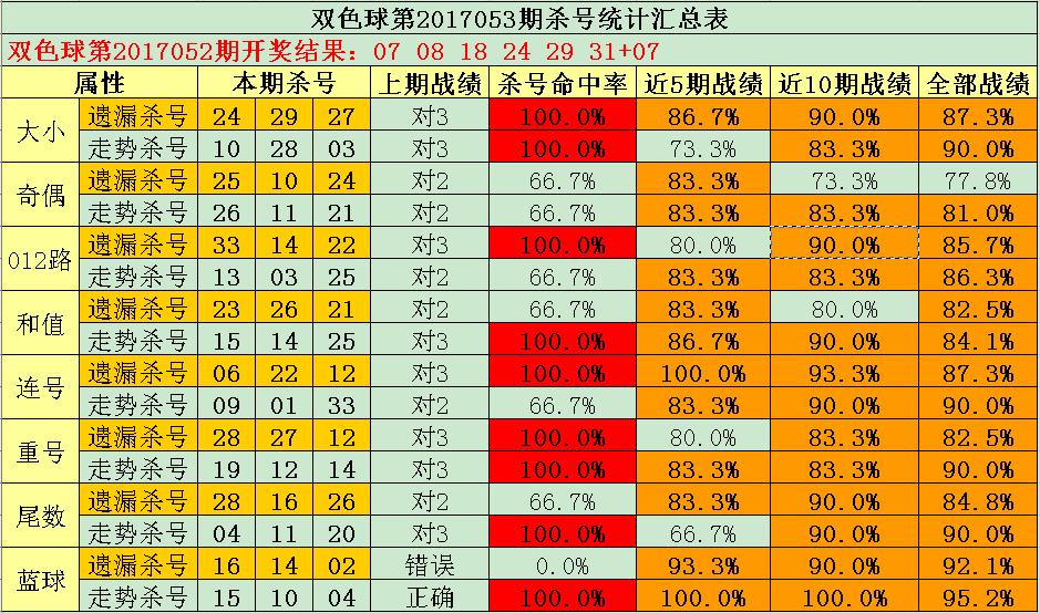 福彩3D杀号计划软件，探索彩票投注的智能助手