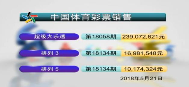 大乐透历史数据比较器
