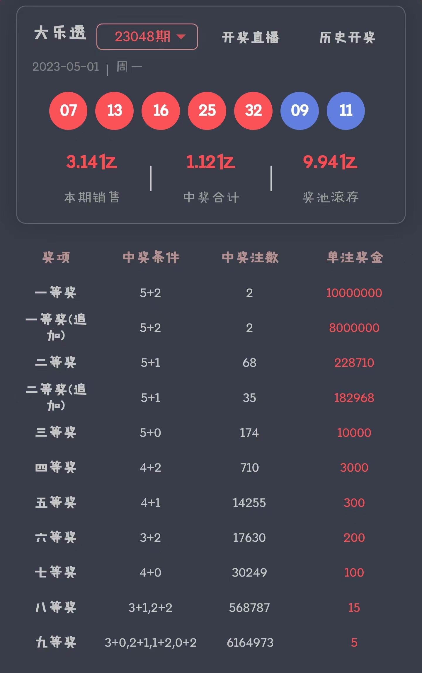 第145页
