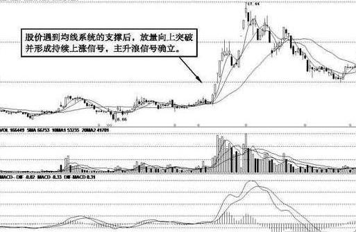 解读股票5日均线，掌握其分析与运用技巧