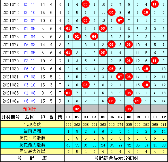 浙江体育彩票6+1走势图深度解析与预测
