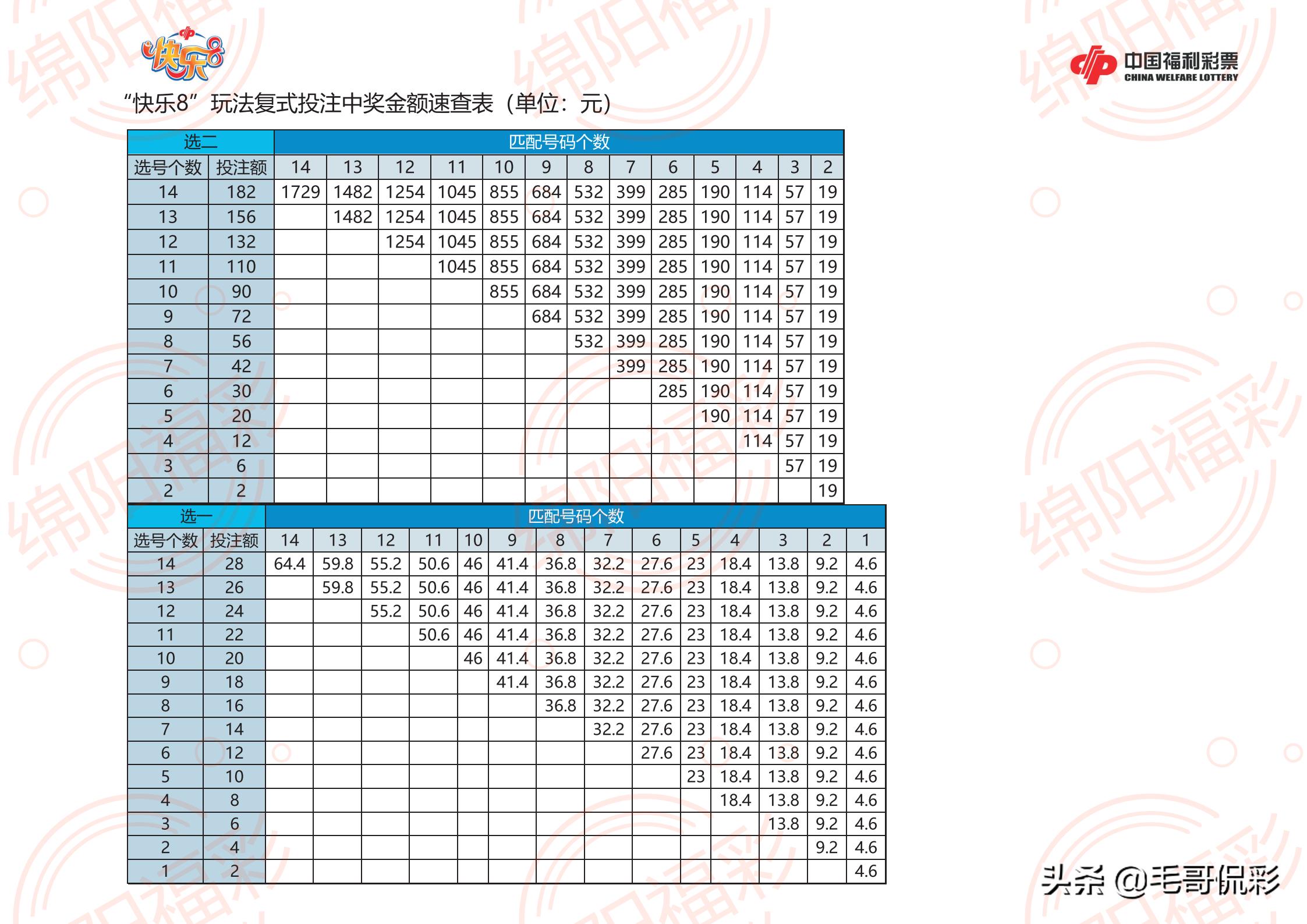 广东快乐8开奖中奖规则详解