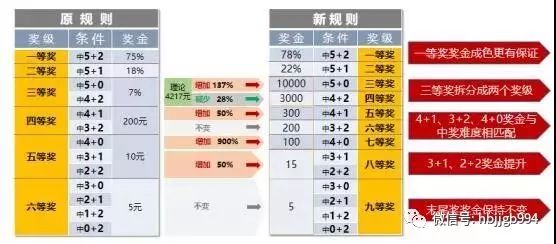 篮球混合过关奖金计算器，解析与运用
