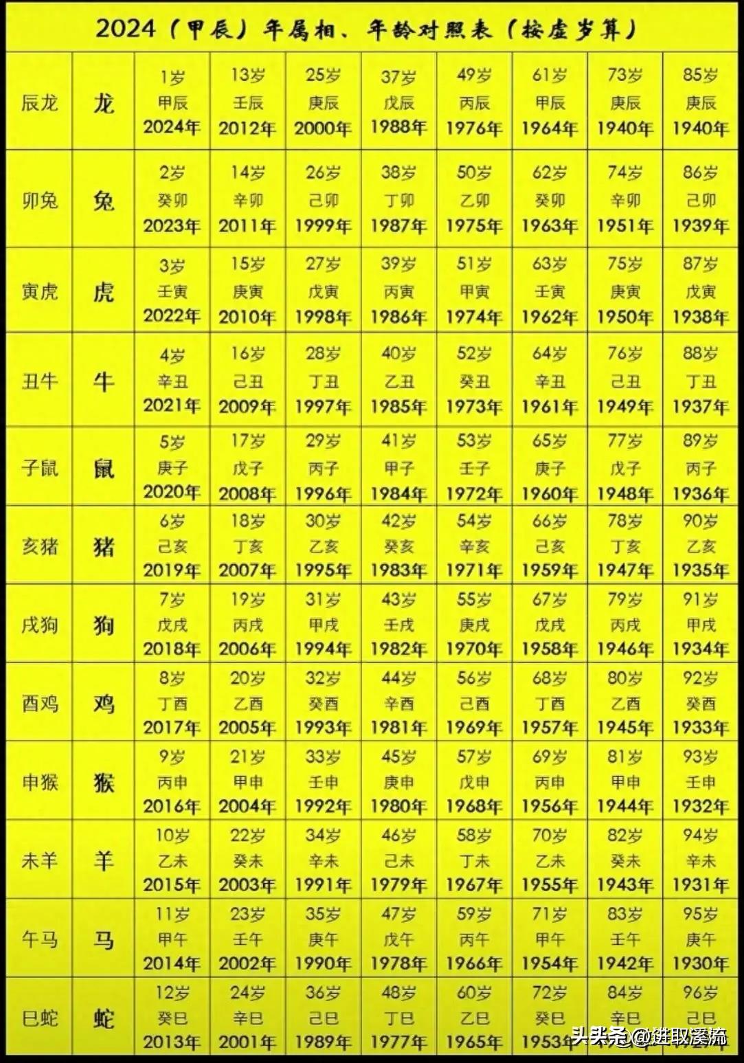 揭秘十二生肖与年龄对照表，探寻千年传统下的年龄奥秘